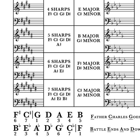 Musical Symbol For Key Signature at Eileen Perry blog