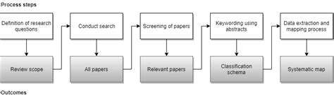 Internet of Medical Things applications | Encyclopedia MDPI