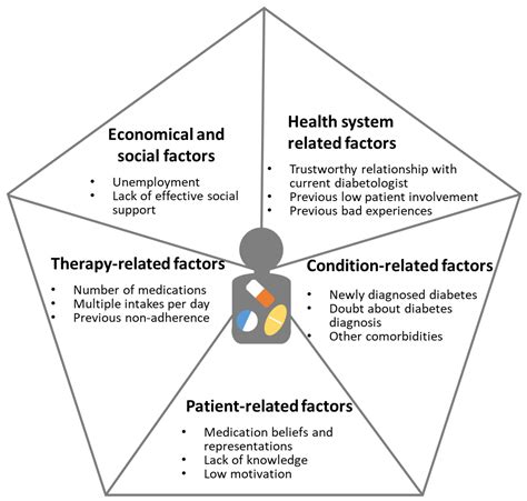 The Power of Active Listening to Address Medication Non-Adherence ...
