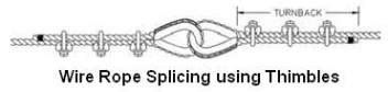 Practical Maintenance » Blog Archive » Rigging Hardware – Wire Rope Clips
