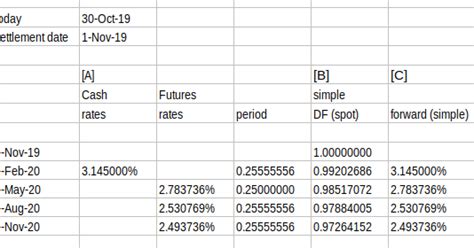 Image result for Optimization Methods QuantLib Python