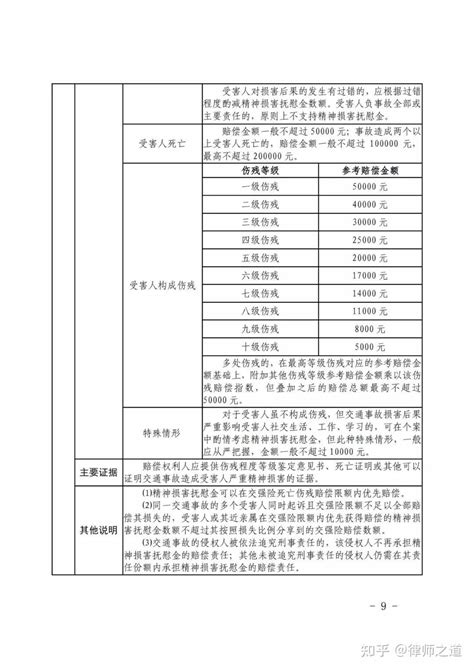 2022湖南省道路交通事故损害赔偿项目计算标准和责任比例（修订版）- 长沙本地宝