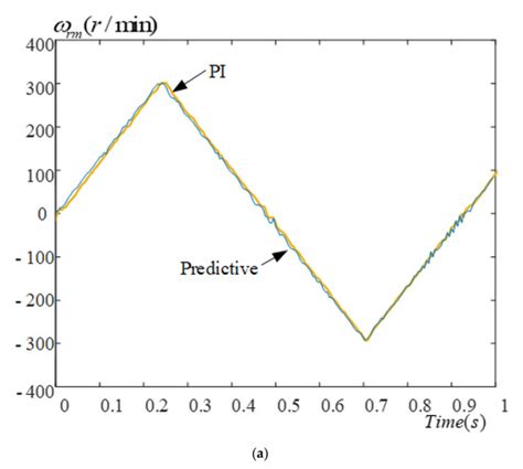 Energies | October-1 2022 - Browse Articles