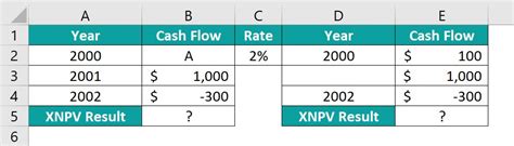 Image result for Example of Xnpv Function in Excel