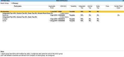 Kerala Flood Cess Setup