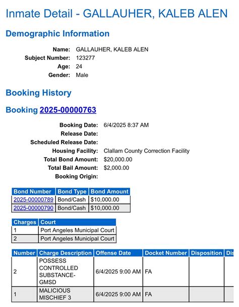 Clallam County Jail Roster