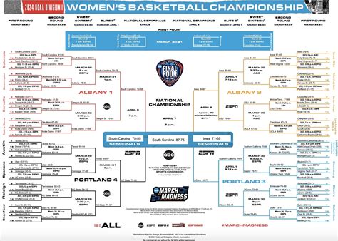 Mcb777 Live2024 NCAA women's basketball bracket: Printable tournament ...