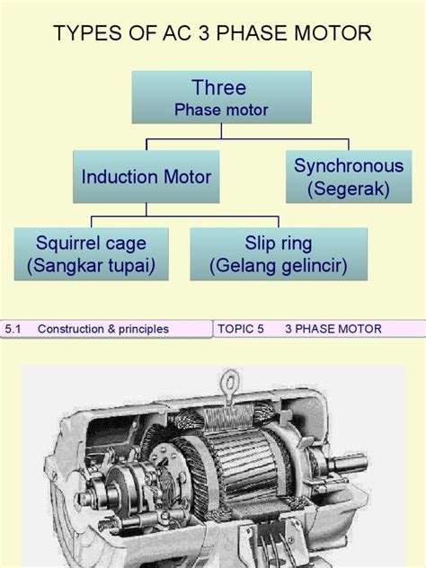 Using Three-Phase Motor to Generate Three-Phase 的图像结果