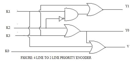 Image result for Encoder Logic Equation