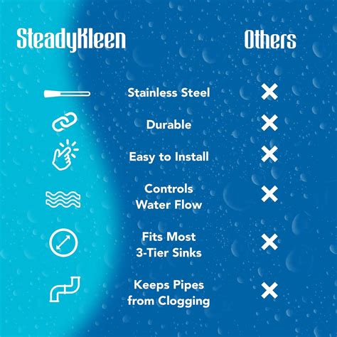 Buy STEADYKLEEN - 3-inch Sink Drain Waste Drain Valve with Twist Handle ...