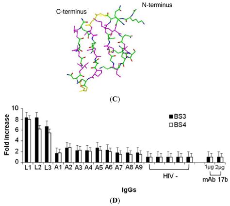 IJMS | Special Issue : Advances in Molecular Immunology