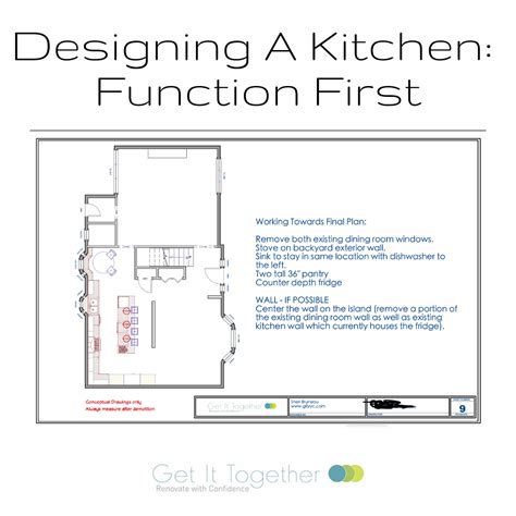 Image result for Function Design Kitchen