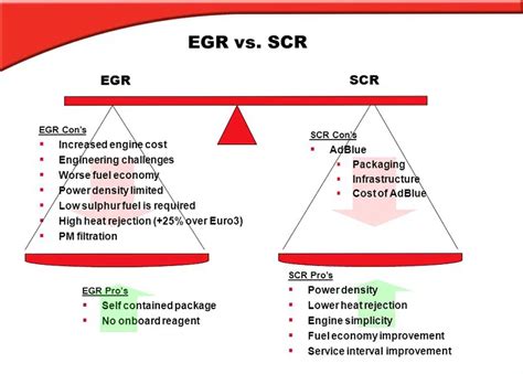 Image result for DOC DPF SCR System Explained