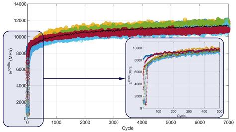 Influence of Loading Conditions on the Mechanical Performance of ...