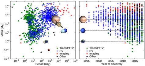 Heavy Metal Rules. I. Exoplanet Incidence and Metallicity