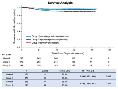 Cancers | November-2 2021 - Browse Articles