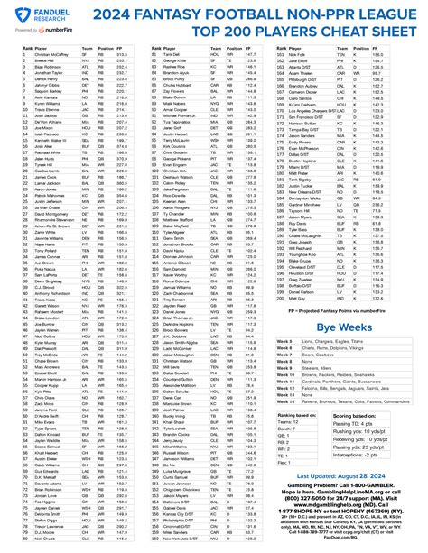 Fantasy Football Printable Cheat Sheets: PPR, Non-PPR, 10-Team and 12 ...