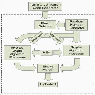 Image result for Blowfish Algorithm Decryption Flowchart