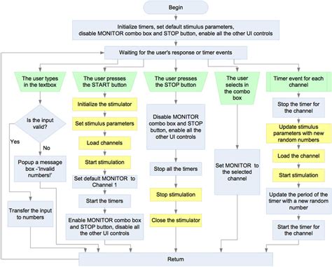Image result for Flow Chart Example MATLAB and Script