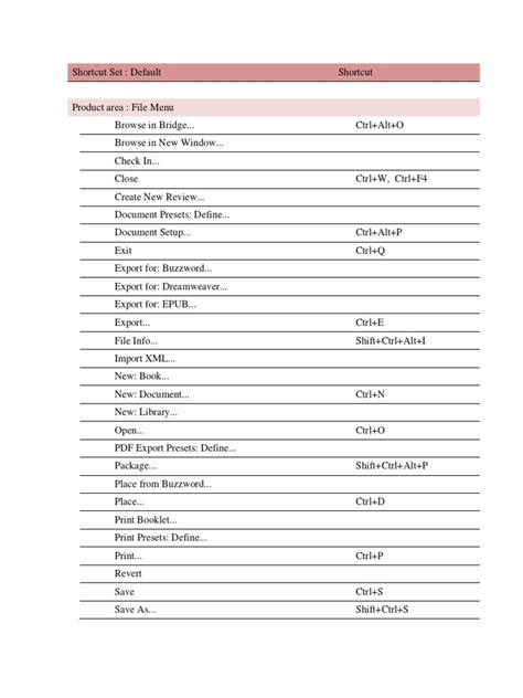 Image result for InDesign Keyboard Shortcuts