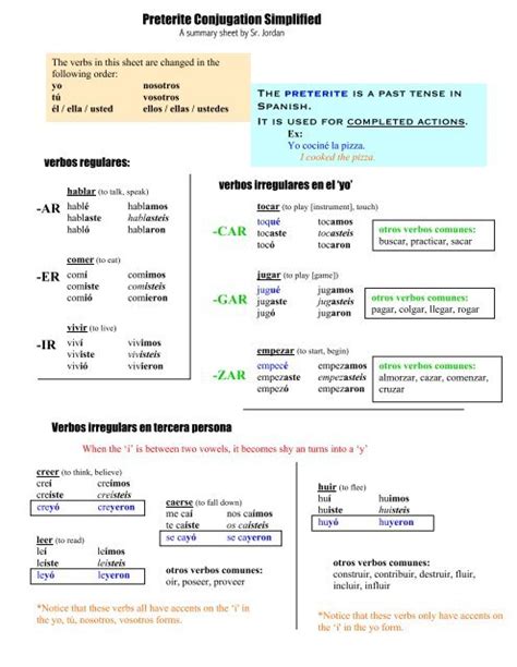 Preterite Conjugations - Profesora Dunkley's Super Spanish Site!