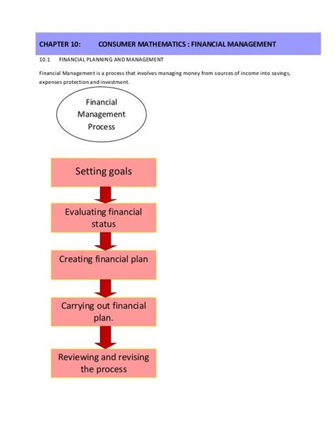 Financial Management Process 的图像结果