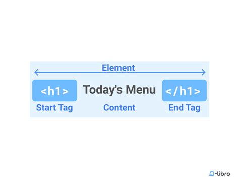 Image result for HTML Code Element
