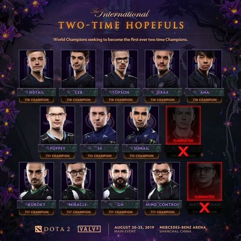 The International 2019 Group Stage Is Over, OG And LGD Reigned Supreme