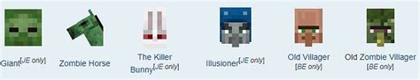 Image result for Minecraft Java Unused Mobs