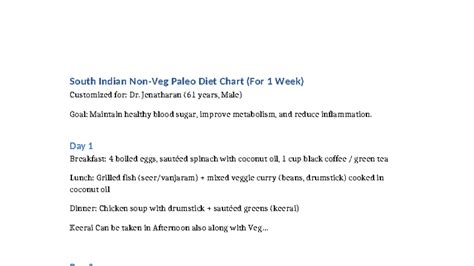 South Indian Paleo Diet Plan (1 Week) for Dr. Jenatharan - Studocu