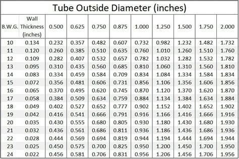 Image result for Inner Tube Conversion Chart