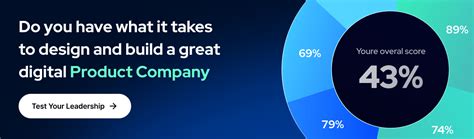 Image result for Problem Solution Fit Strategyzer