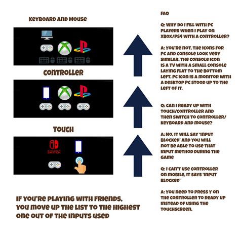 Image result for Key2xinput Fortnite