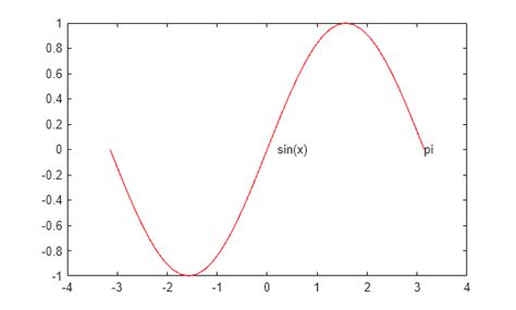 Image result for MATLAB Geometry Object