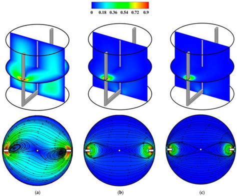 Fluids | Special Issue : Industrial CFD and Fluid Modelling in ...