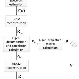 Image result for Processing Box in Algorithm