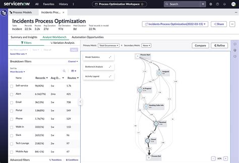 Image result for Business Process Modeling ServiceNow