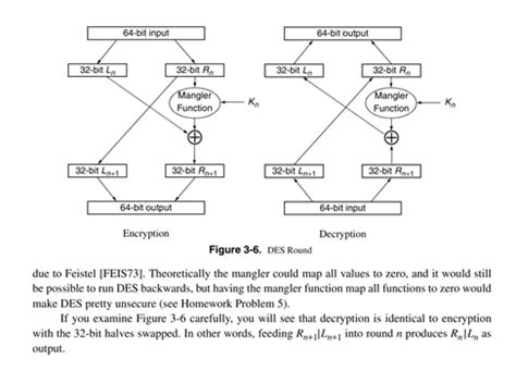 Des with Example Encryption and Decryption 的图像结果