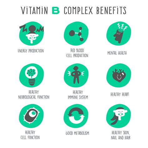 What Is Vitamin B12 Complex Good For at Edward Acosta blog