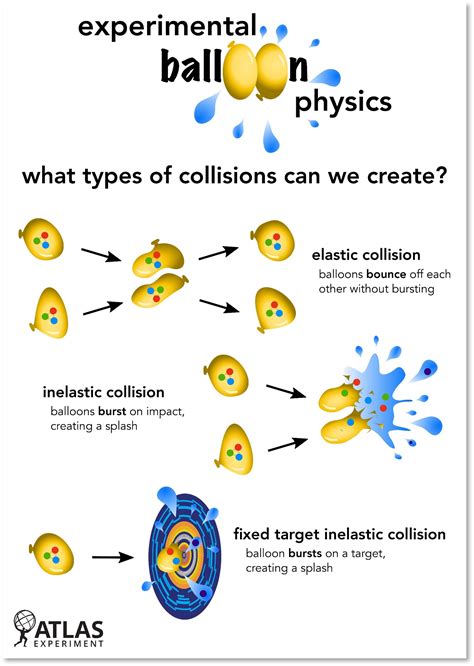 Science/Physics Poster 的图像结果