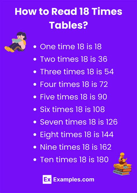 Multiplication Table of 18 - Solved Examples, PDF