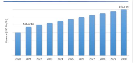 What is BIM| Building Information Modeling 2025