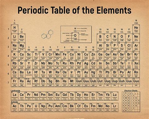 Tin Periodic Table