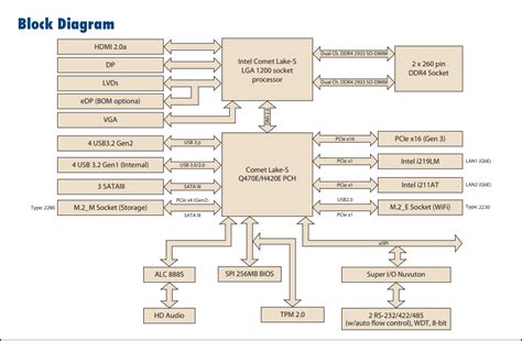 AIMB-277 Mini-ITX Motherboards - Advantech | Mouser