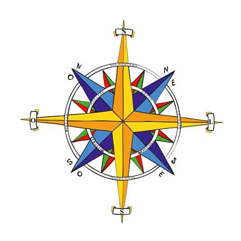 Unleash the Cosmic Order: Unveiling the Secrets of the 4 Cardinal Points and Elements