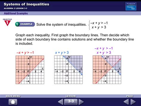 Alg2 3 3 systems of inequalities | PPSX