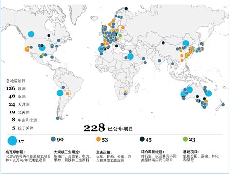 《全球氢能观察2021》系列研报之一：全球氢能产业布局和投资_电力网