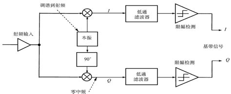 射频电路 的图像结果