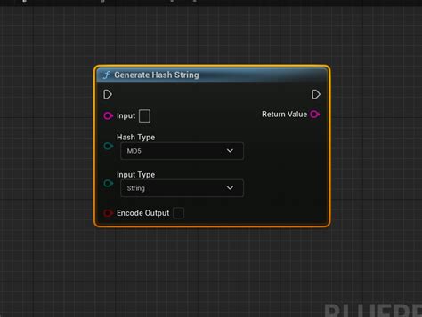 Message Digest 的图像结果