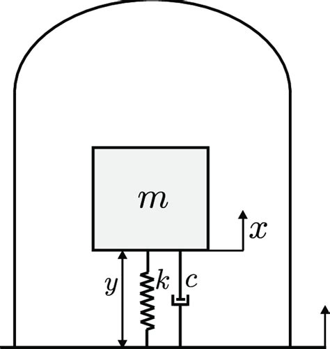 Image result for Inertial Sensor Tutorial